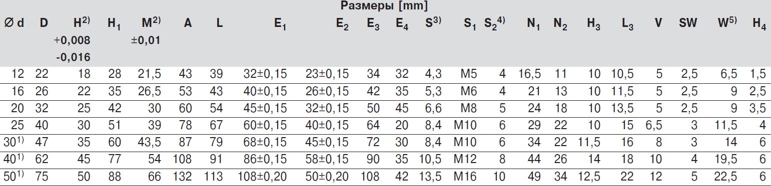 Размеры шариковых втулок  R1037, R1038
